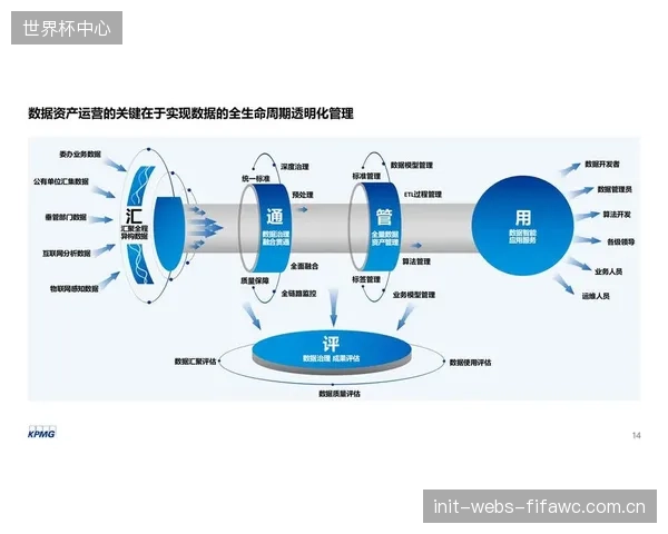 随着运动员数据价值的提升，关于数据资产确权、交易和隐私保护的新法律框架将面临严峻考验